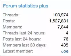 Forum statistics plus 1.4